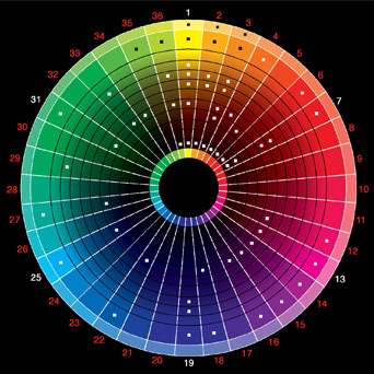 Color wheel