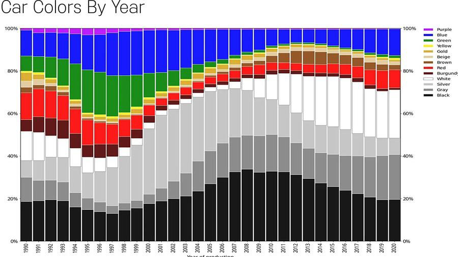 Comparison of car exterior colors