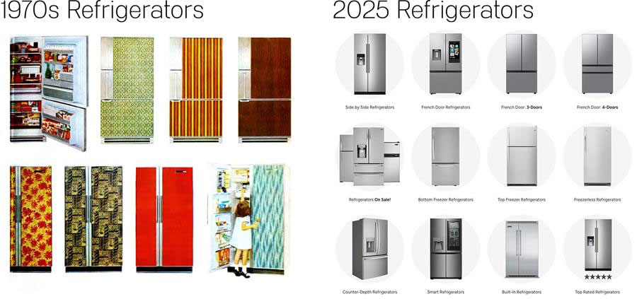 Change in colors of refrigerators