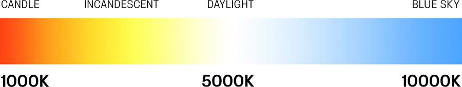 Light temperature spectrum